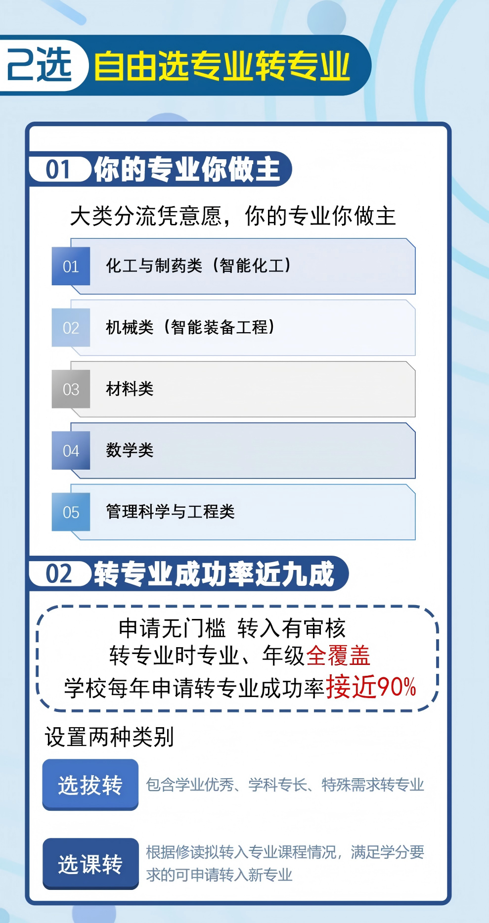 中国石油大学（华东）2025年计划招收本科生4970名