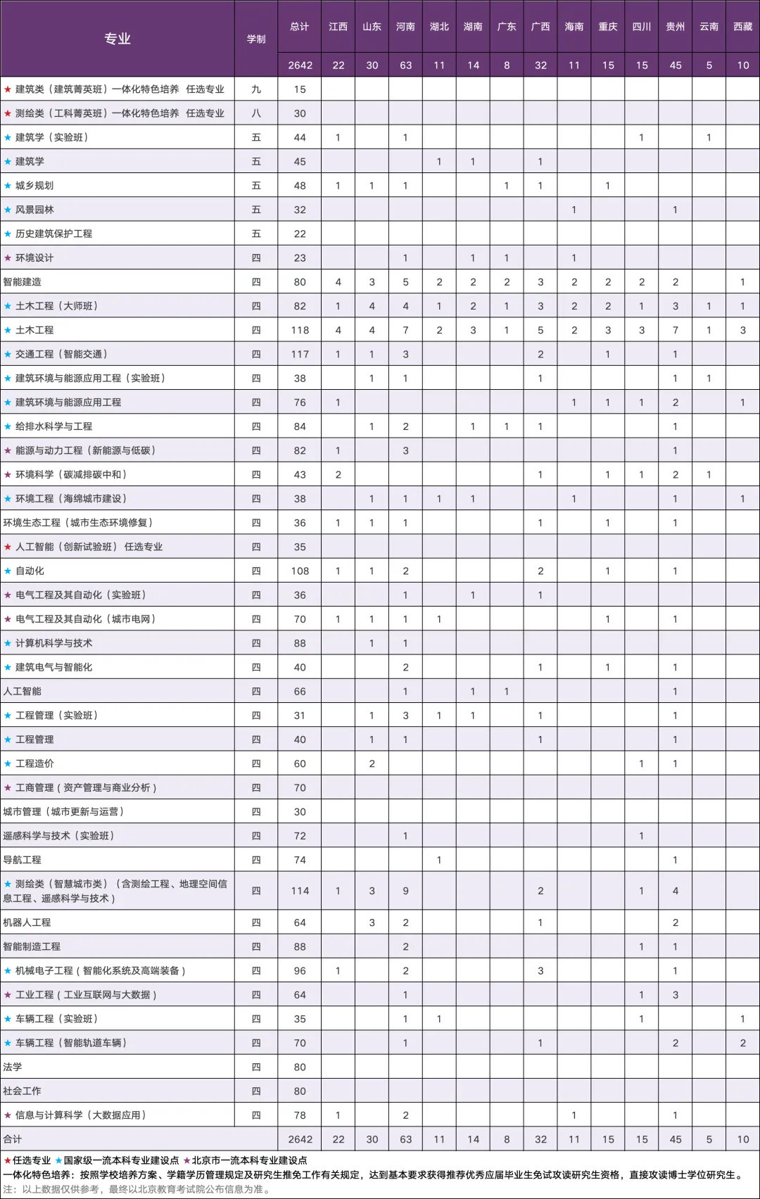 北京建筑大学：2025年重磅推出四大招生改革新举措，首次增设人工智能（创新试验班）招生