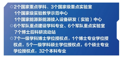 海军工程大学:2025年招收生长军官本科学员754名,其中男生705名、女生49名。
