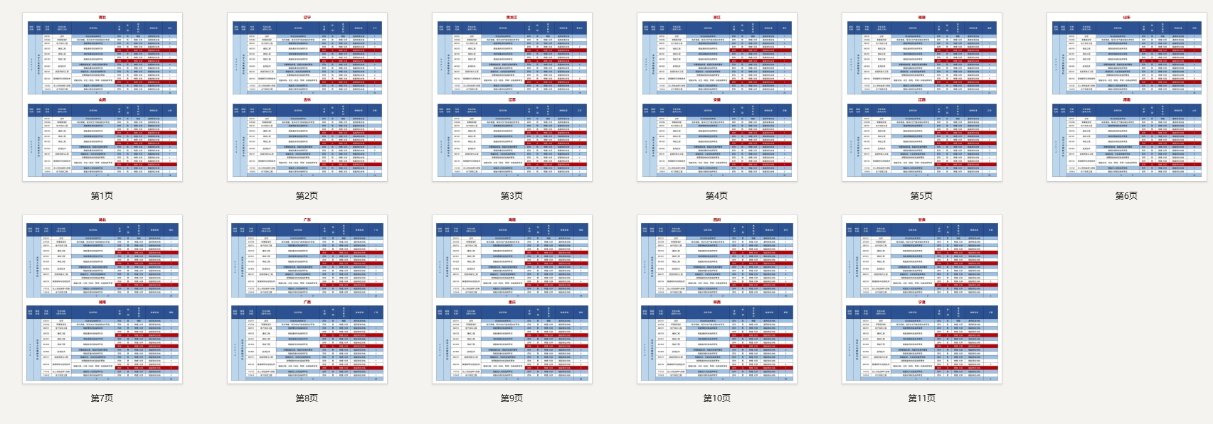 海军大连舰艇学院：招收552名生长军官本科青年学员（男生527人、女生25人）