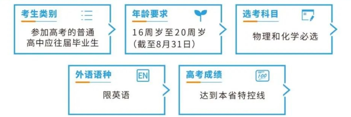 海军潜艇学院:2025年各省招生计划以及往年录取分数一览