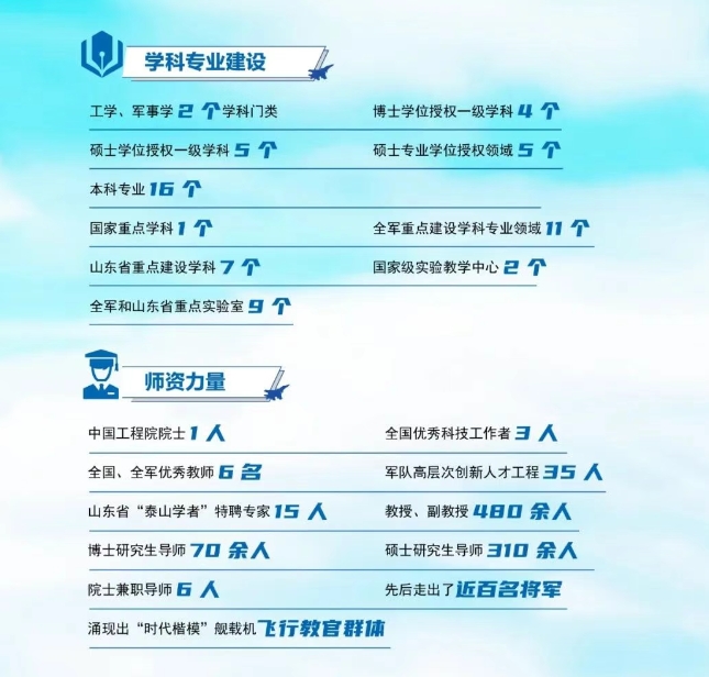 海军航空大学：海军航空大学2025年招收 259 名生长军官本科青年学员（男生 241人、女生 18 人）
