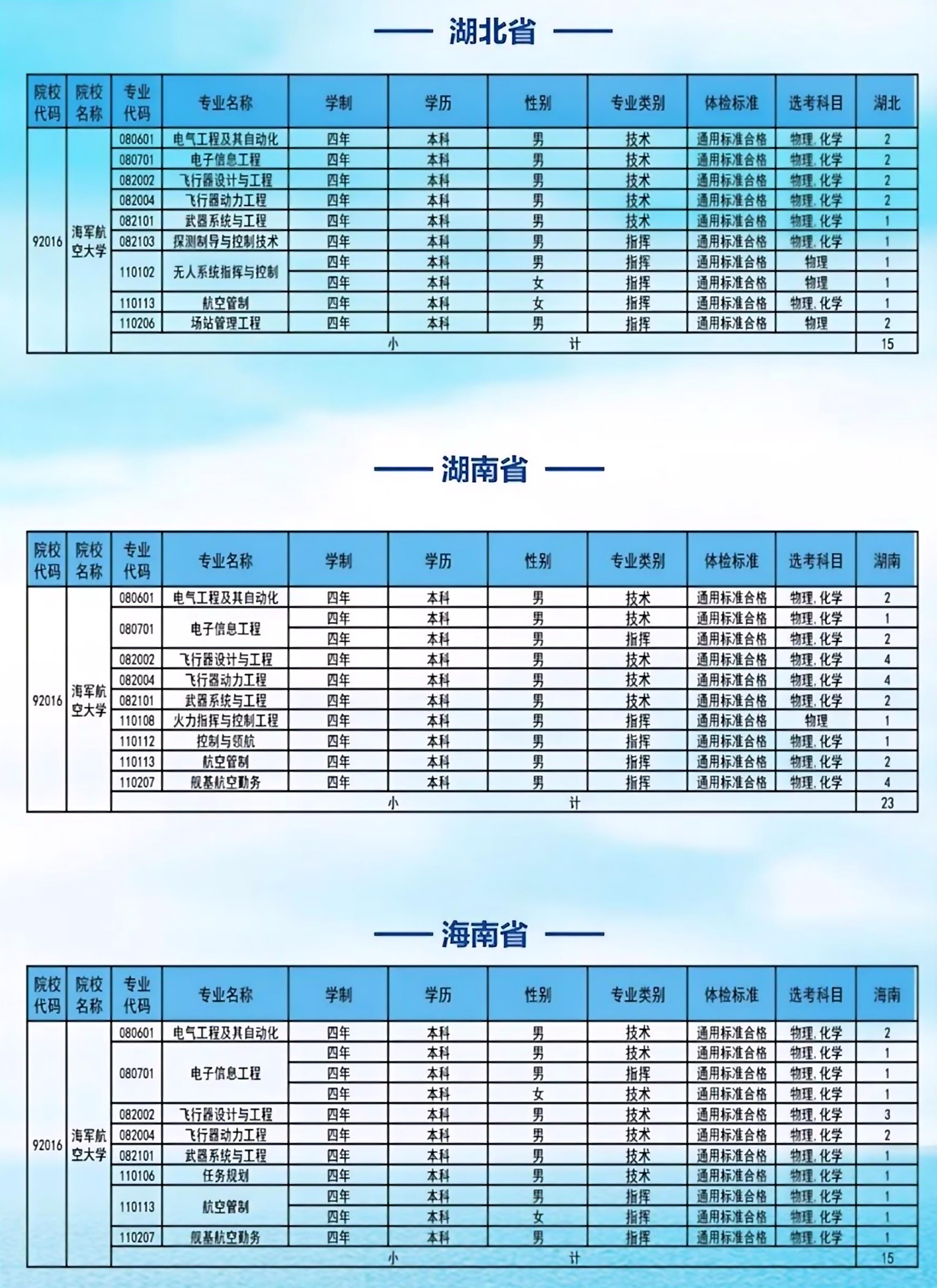 海军航空大学：海军航空大学2025年招收 259 名生长军官本科青年学员（男生 241人、女生 18 人）