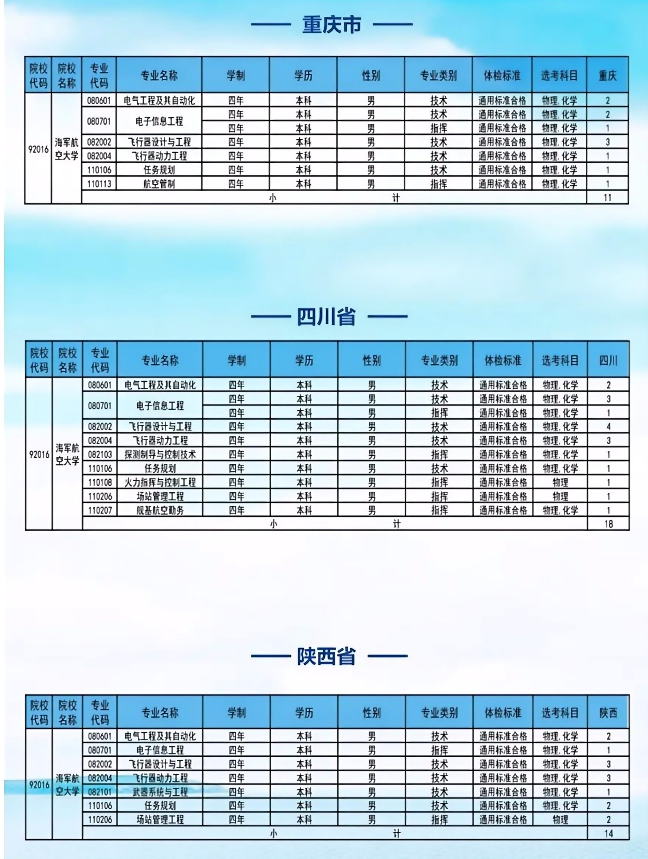 海军航空大学：海军航空大学2025年招收 259 名生长军官本科青年学员（男生 241人、女生 18 人）