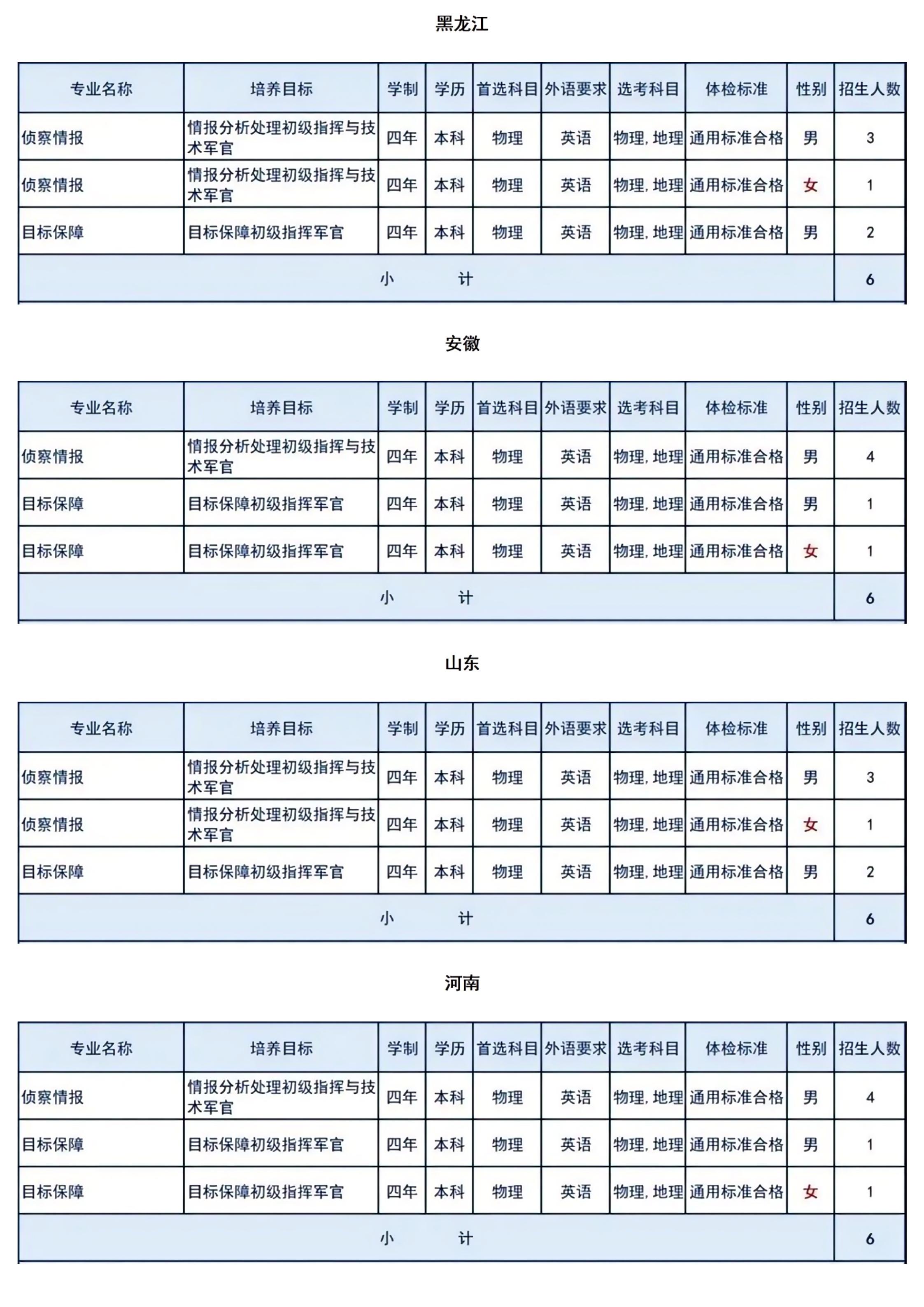空军航空大学：2025年各省招生计划已公布！