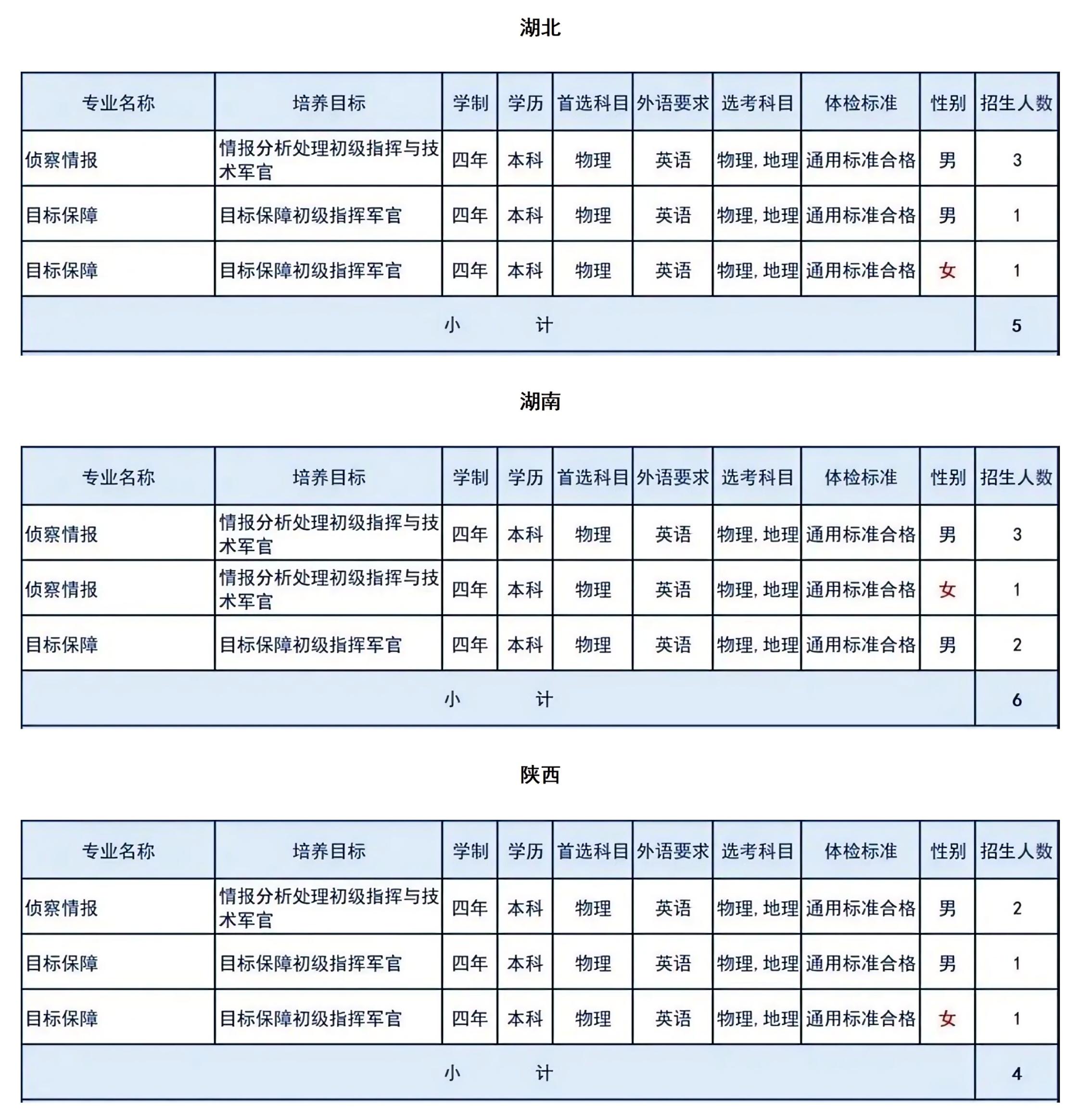 空军航空大学：2025年各省招生计划已公布！