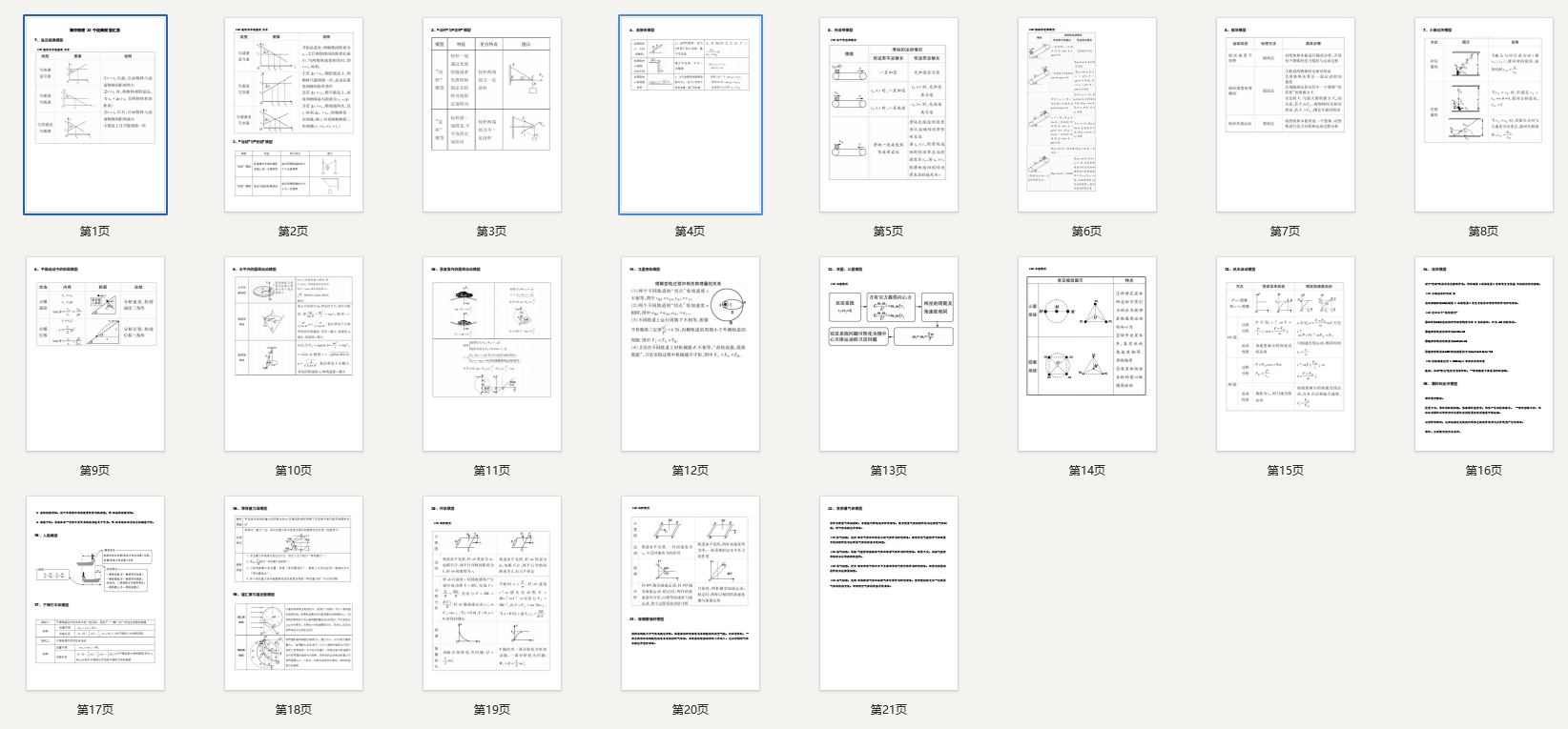 高中物理22个经典模型汇总！2026高考生速看