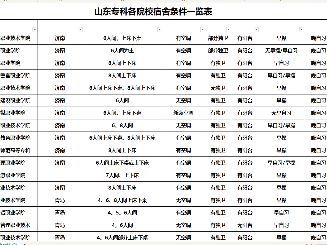 【山东专科择校参考】《山东专科各院校宿舍条件一览表》下载
