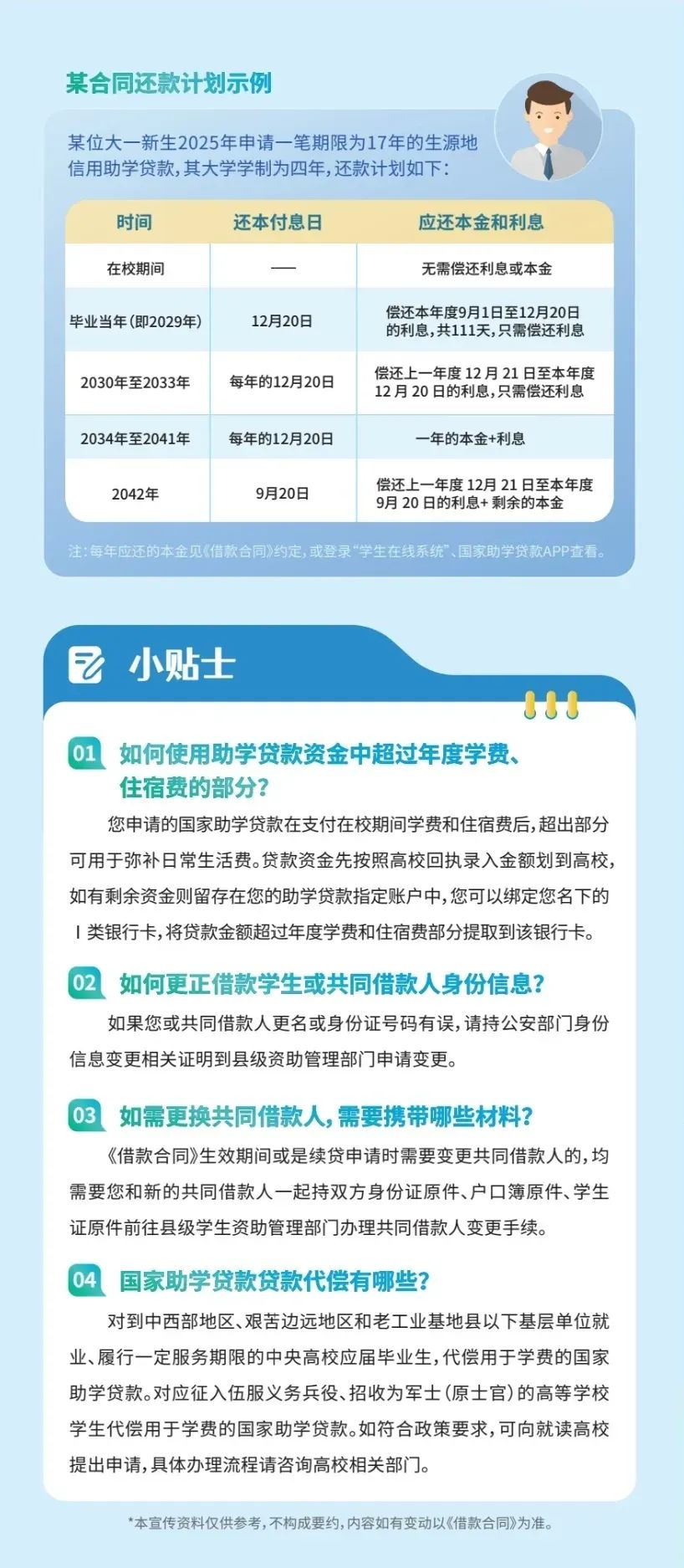 生源地信用助学贷款操作指南（2025版）