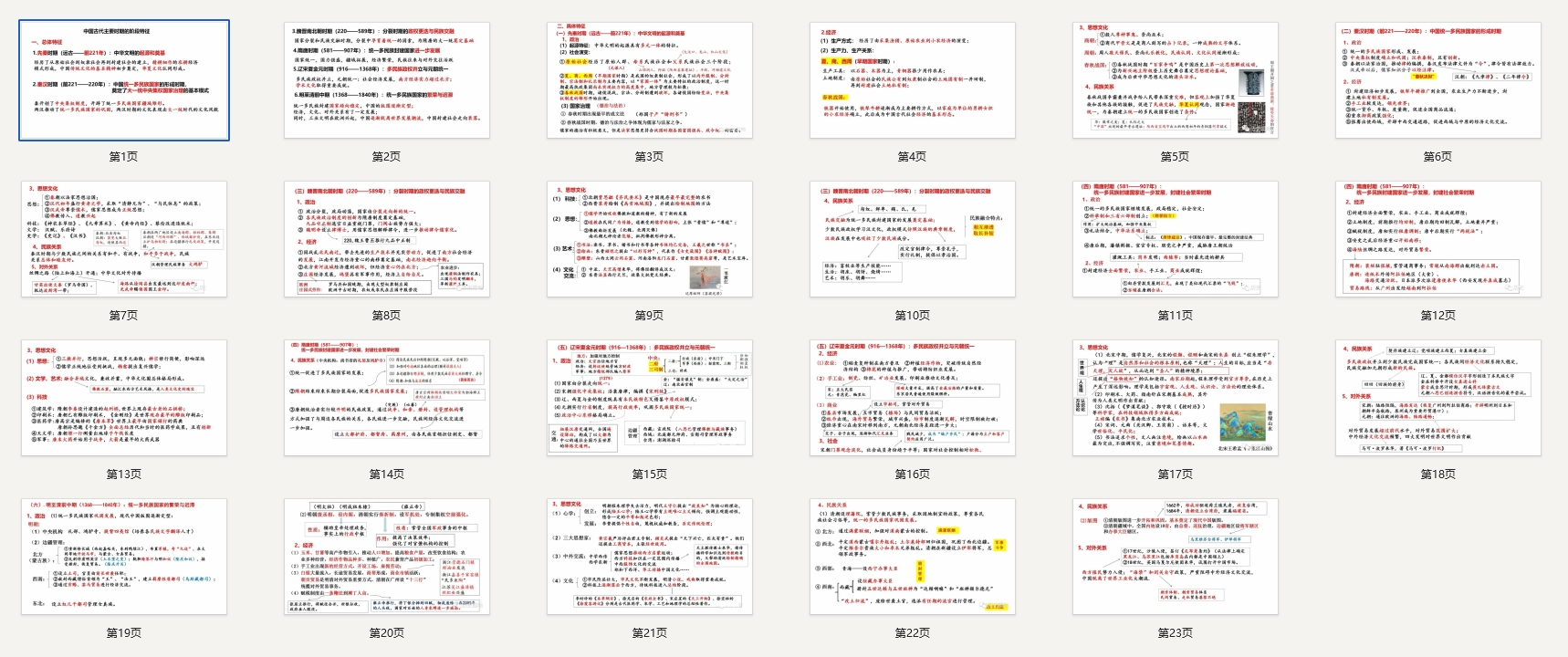 高考历史：中国古代主要时期的阶段特征