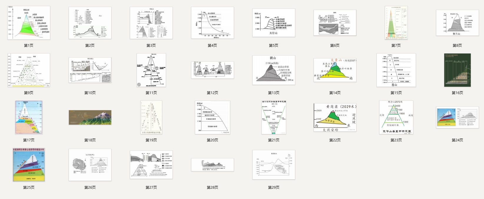 高考地理：国内外25座山脉的垂直自然带谱