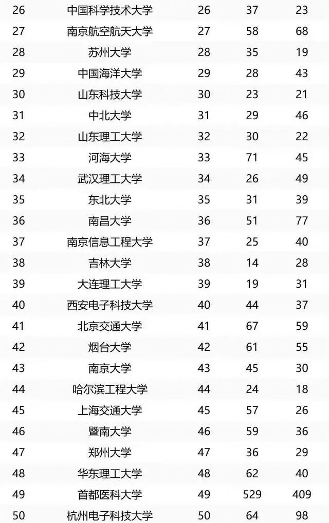 中国大学2025年高考热搜100强