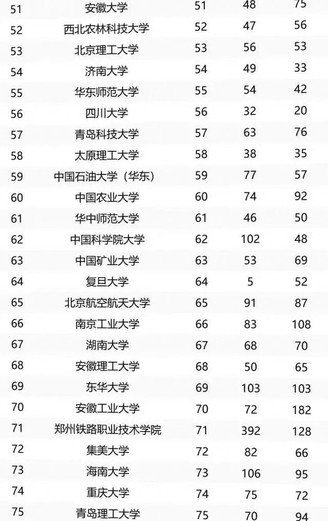 中国大学2025年高考热搜100强