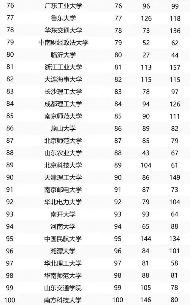 中国大学2025年高考热搜100强