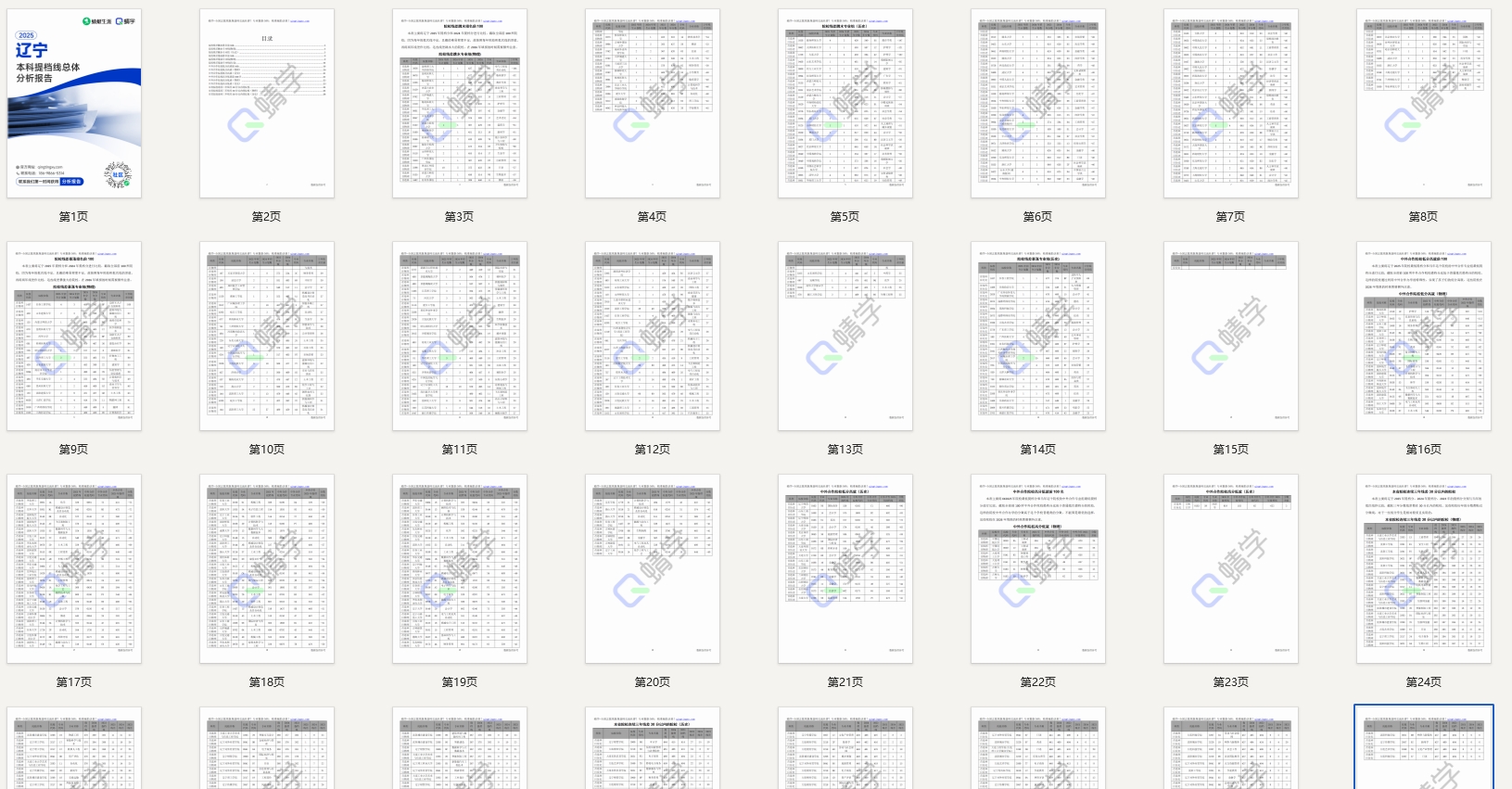 【提档线】2025年辽宁本科提档线总体分析报告