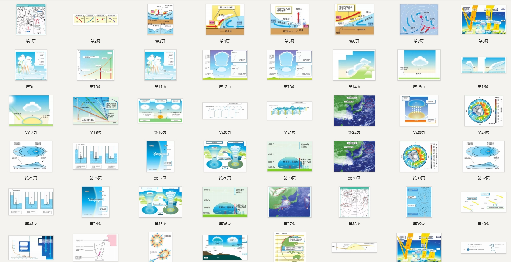 高考地理常见天气系统图汇总