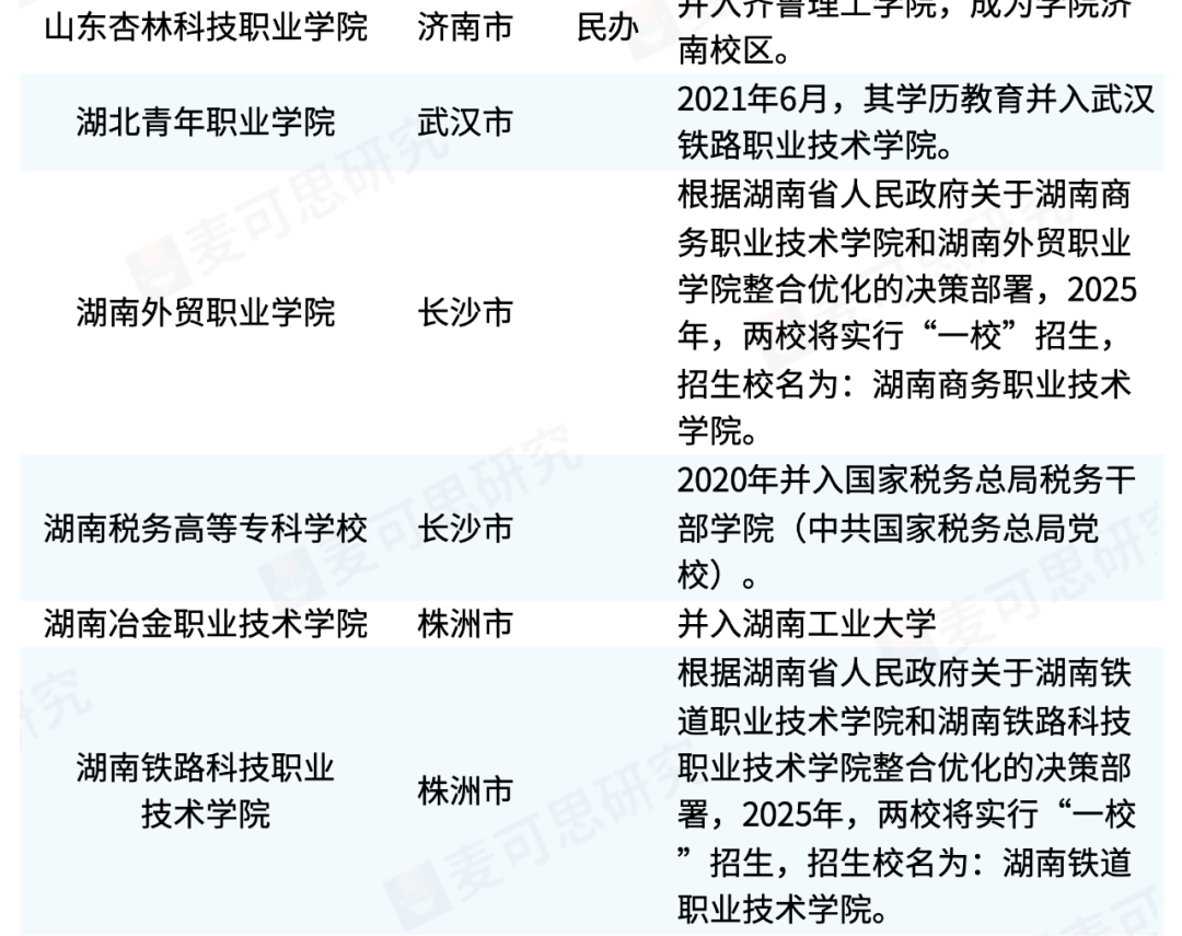 部分“停止招生”的高职院校盘点！