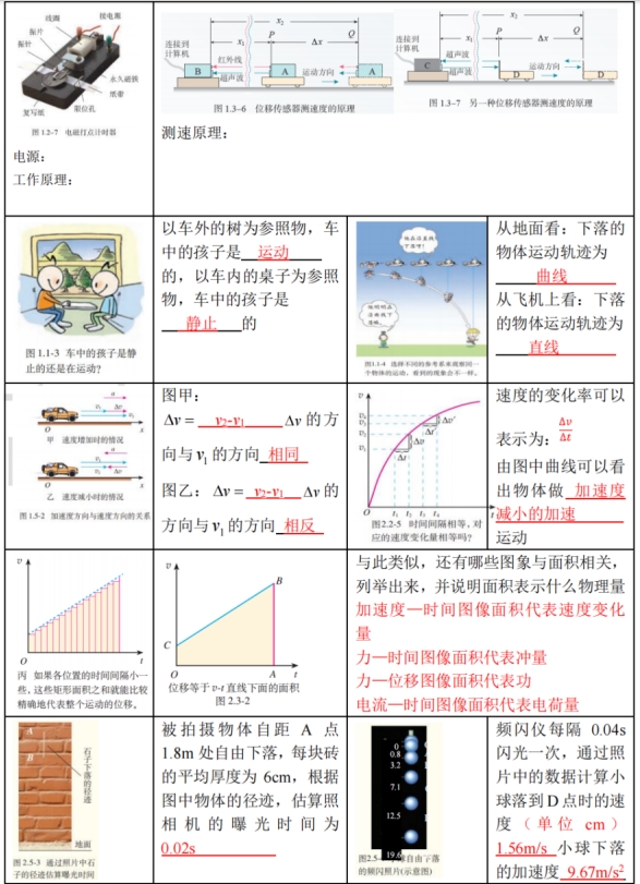 高中物理回归教材以图说法