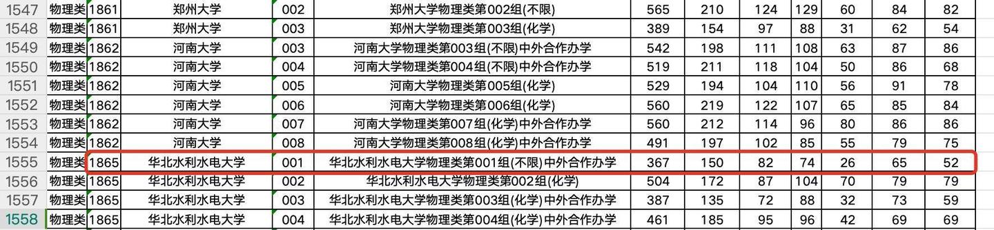 黑龙江一位考生367分被华北水利水电大学录取！