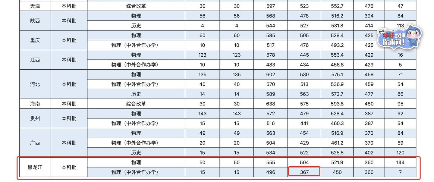 黑龙江一位考生367分被华北水利水电大学录取！