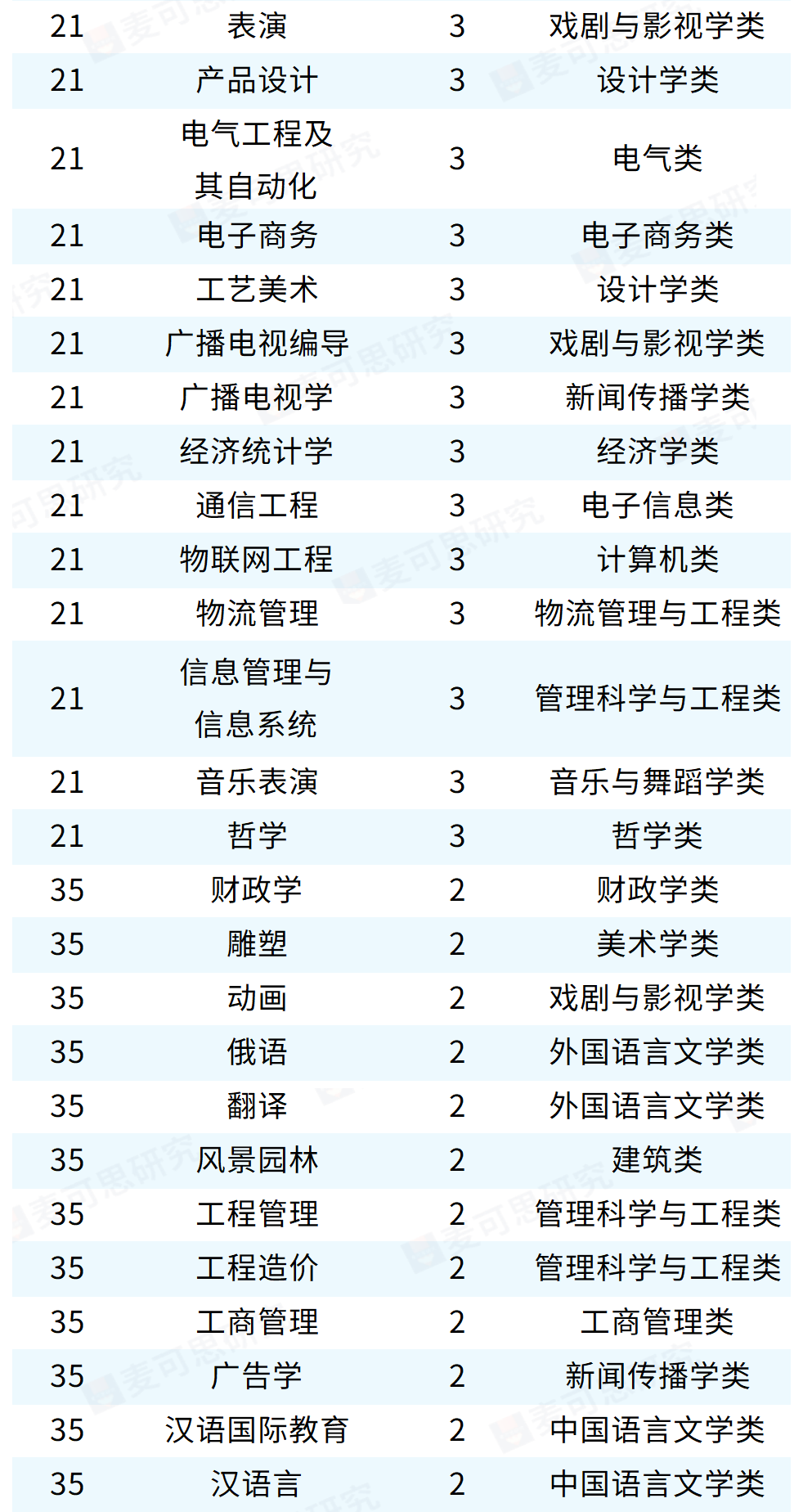 河南、河北、山东、山西、黑龙江、湖南、甘肃、福建等8个省份的本科专业预警名单，共涉及179个本科专业