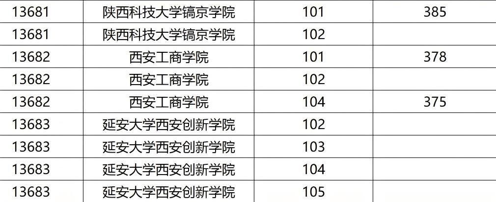 西安一民办大学在广西招生出现“零投档”现象，或因知名度低、学费高