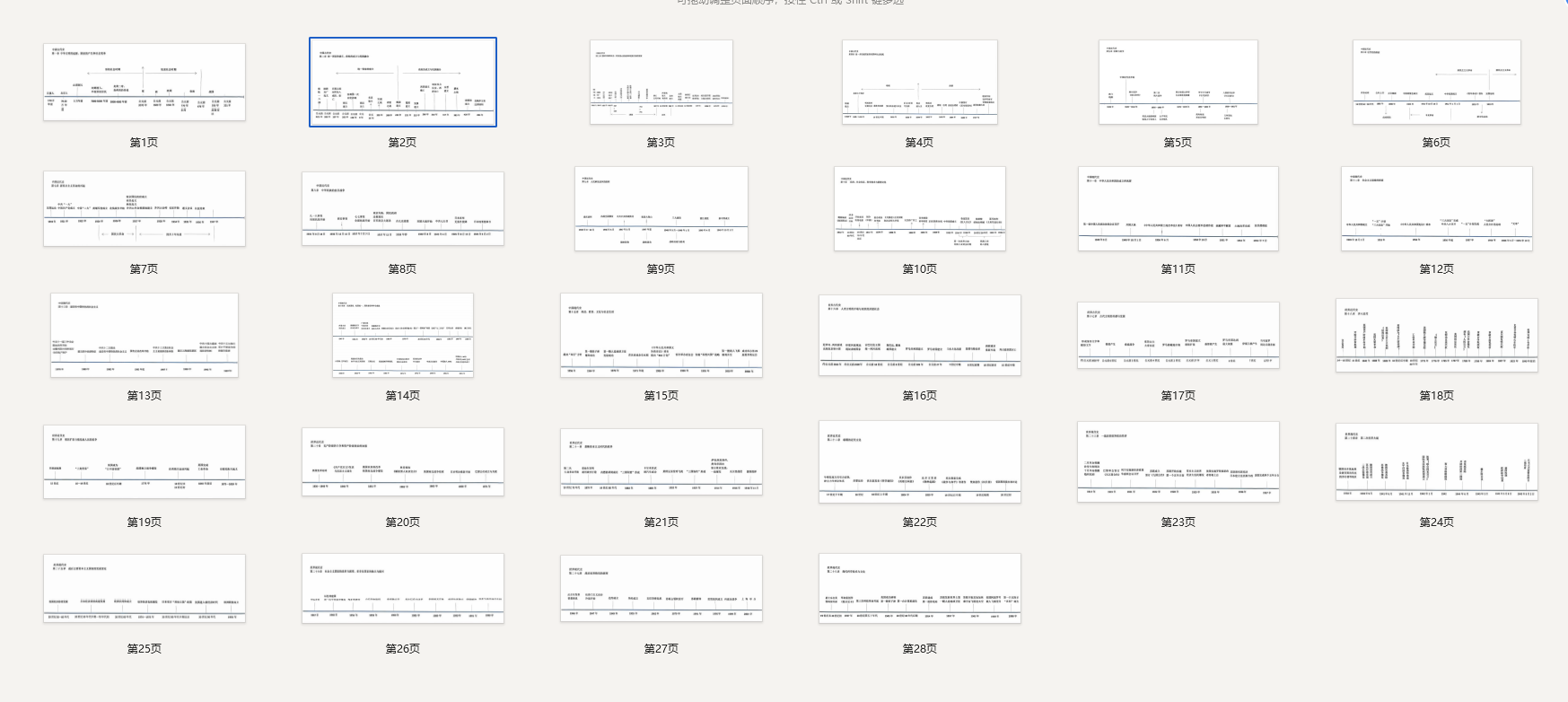 高中历史必备28张图片，一文掌握历史脉络！