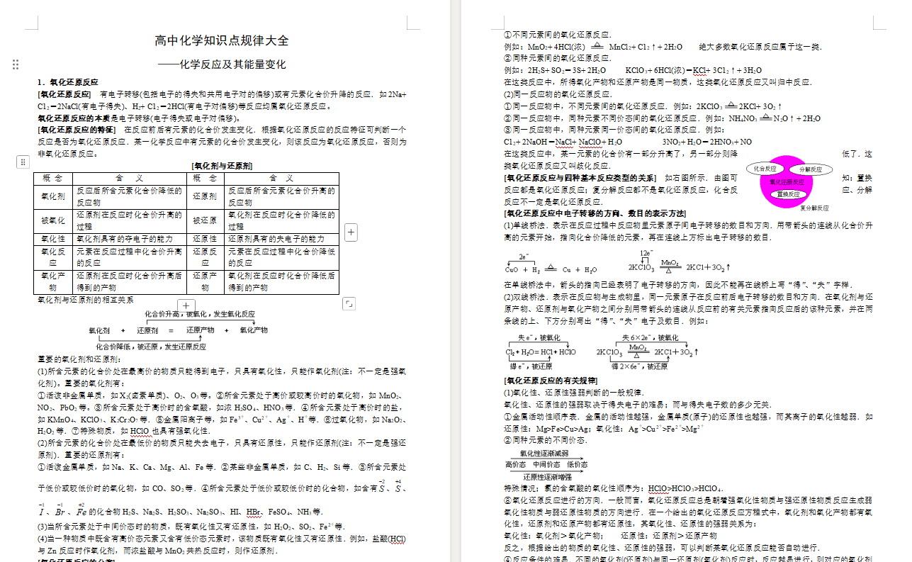 90页高中化学知识点规律大全（90页word版本）超值资料下载！