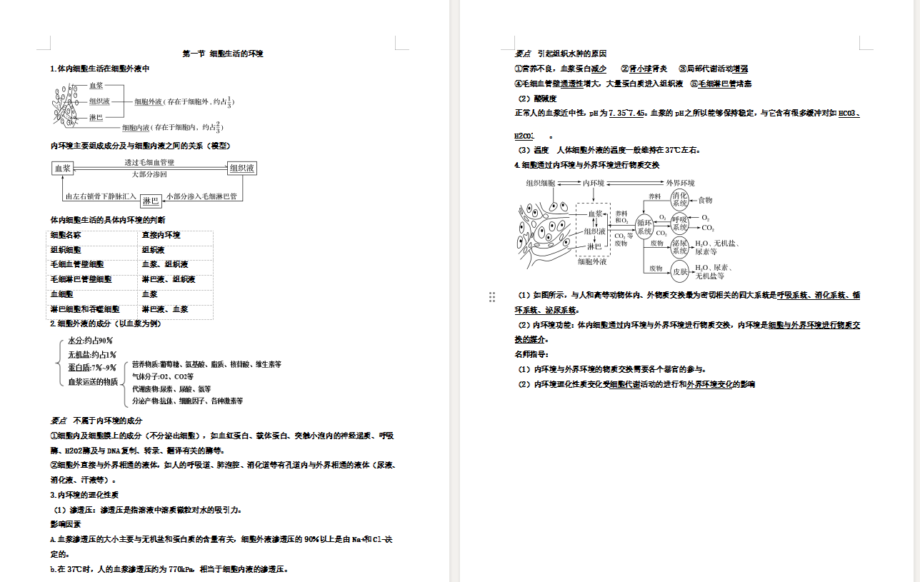 高中生物《全册知识点梳理》2025版