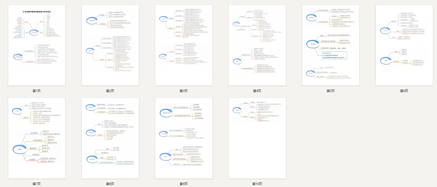 22张思维导图帮你梳理高中英语语法