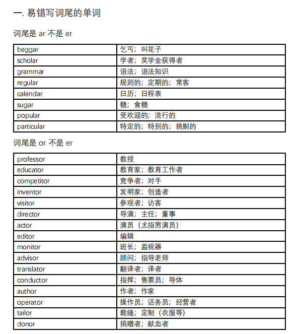 高中英语最新整理20类易错单词汇总
