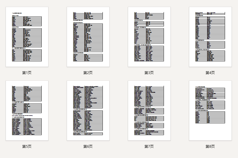 高中英语最新整理20类易错单词汇总