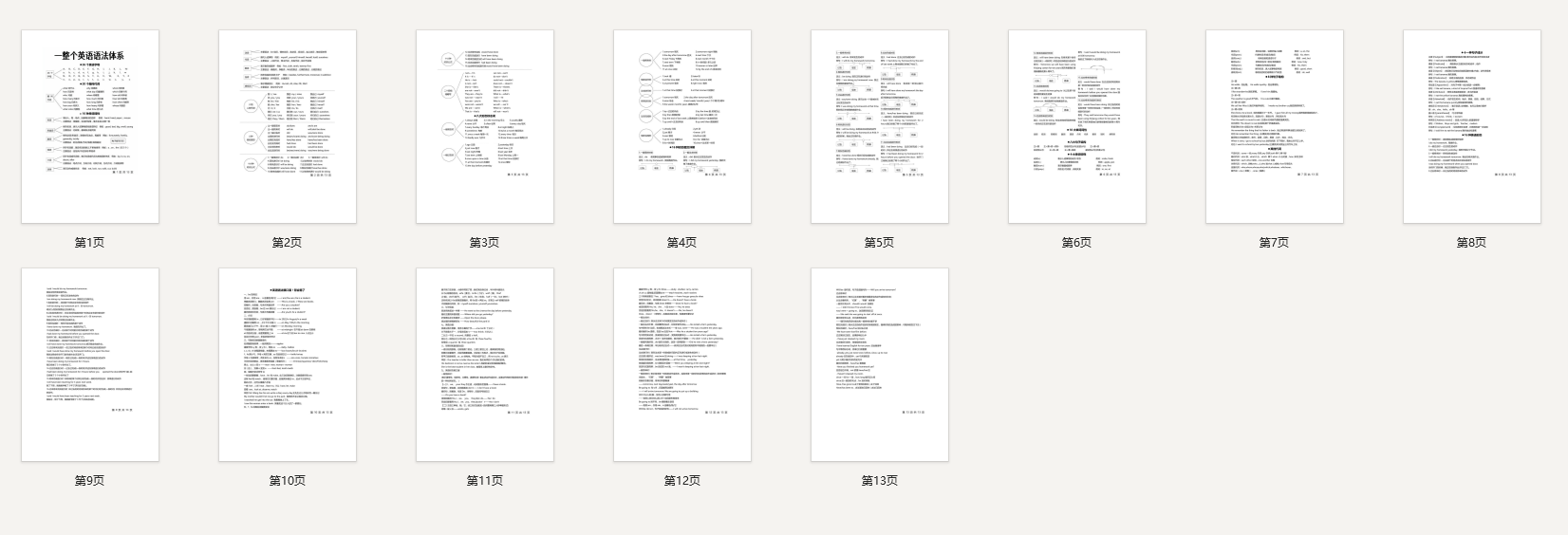 13页纸讲清一整个英语语法体系
