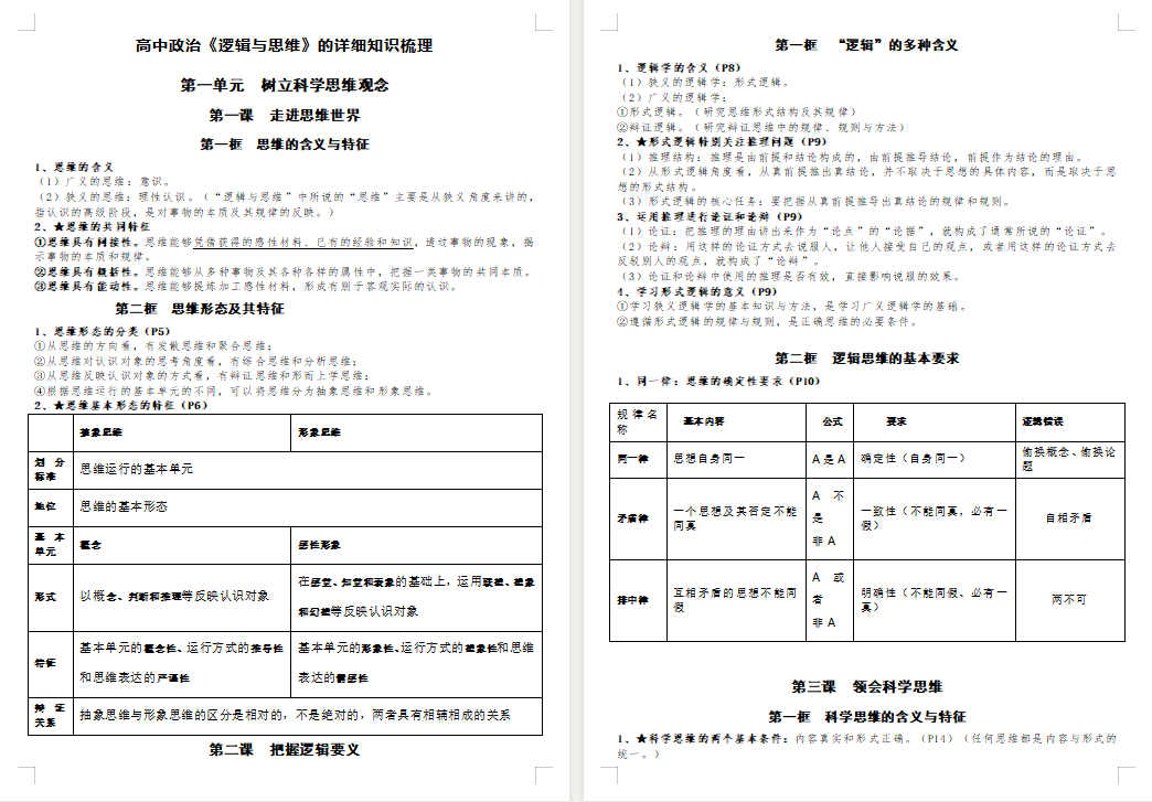高中政治《逻辑与思维》的详细知识梳理
