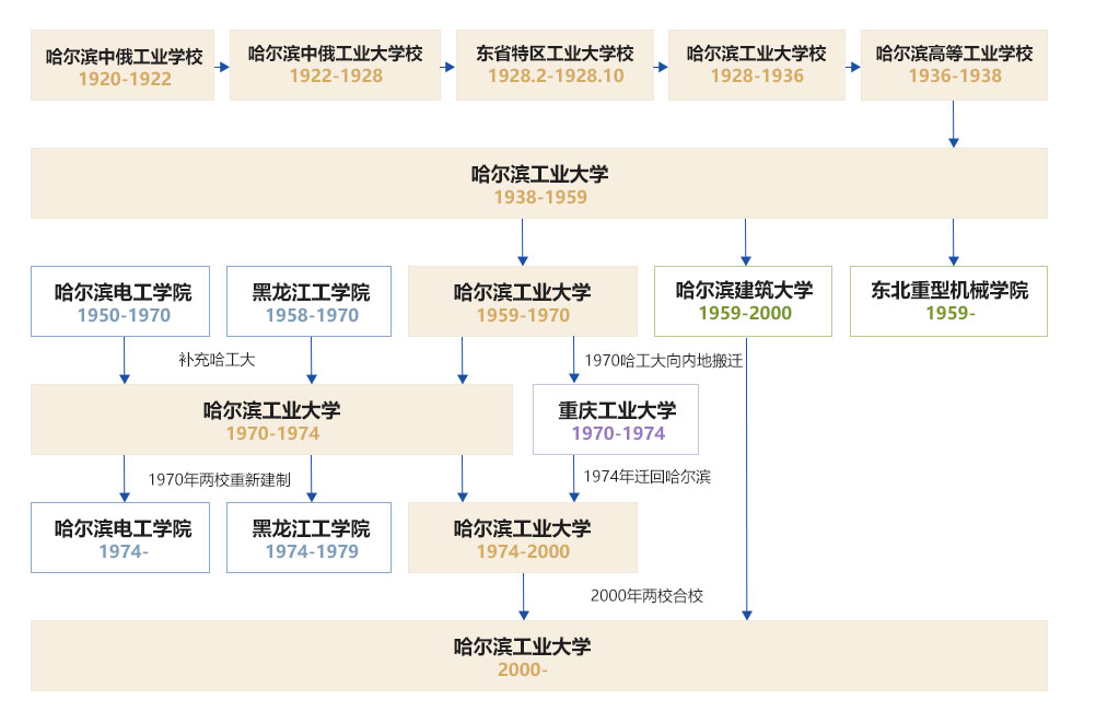 哈工大:国防军工的璀璨明珠,学子逐梦的理想殿堂