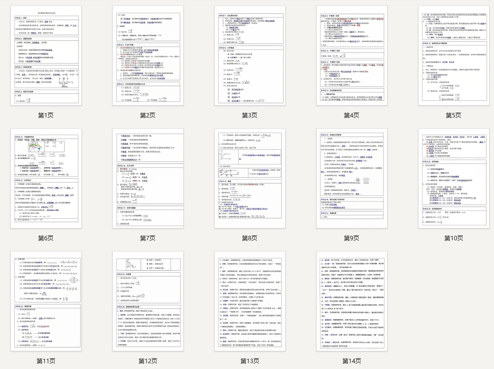 高中物理学考知识点汇总表