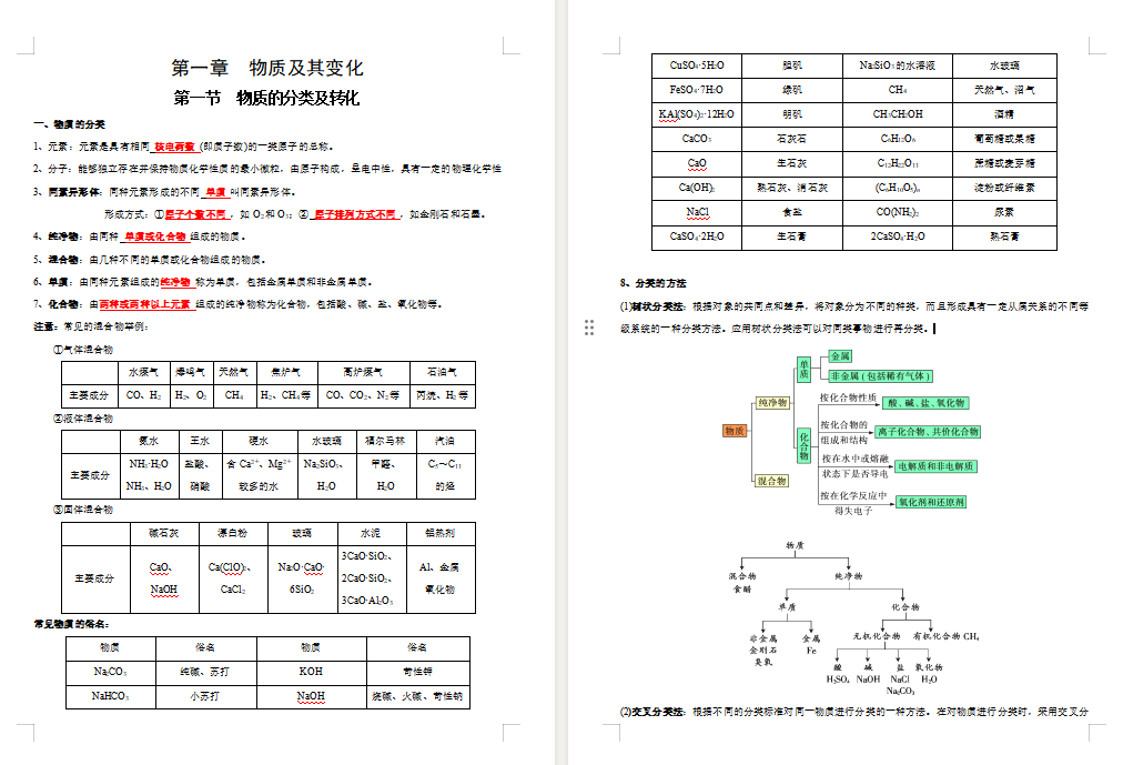 高中化学5本书知识清单(挖空版+答案版)