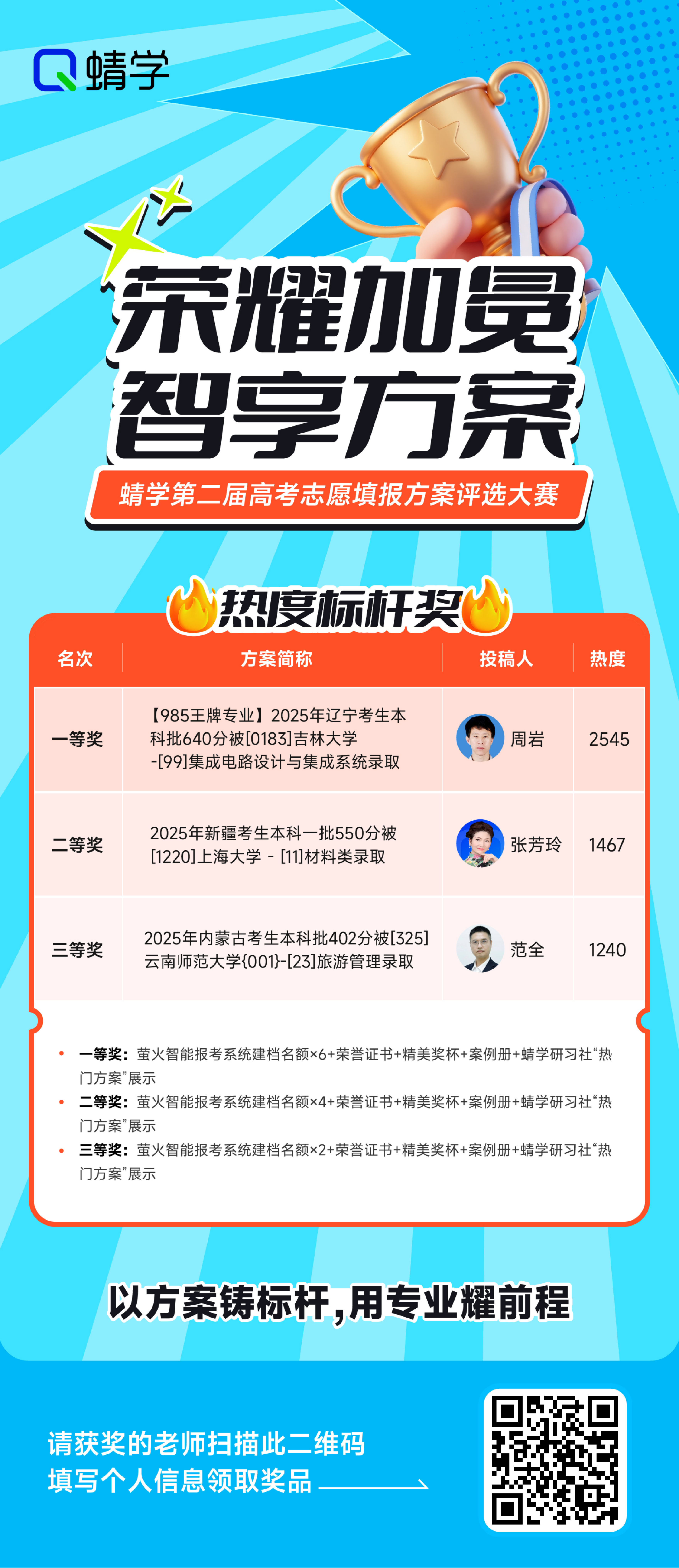 荣耀揭晓！蜻学第二届高考志愿填报方案大赛获奖名单重磅发布