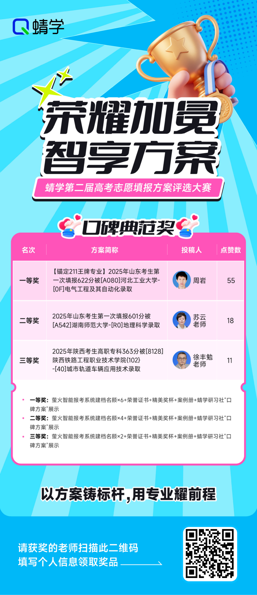 荣耀揭晓！蜻学第二届高考志愿填报方案大赛获奖名单重磅发布