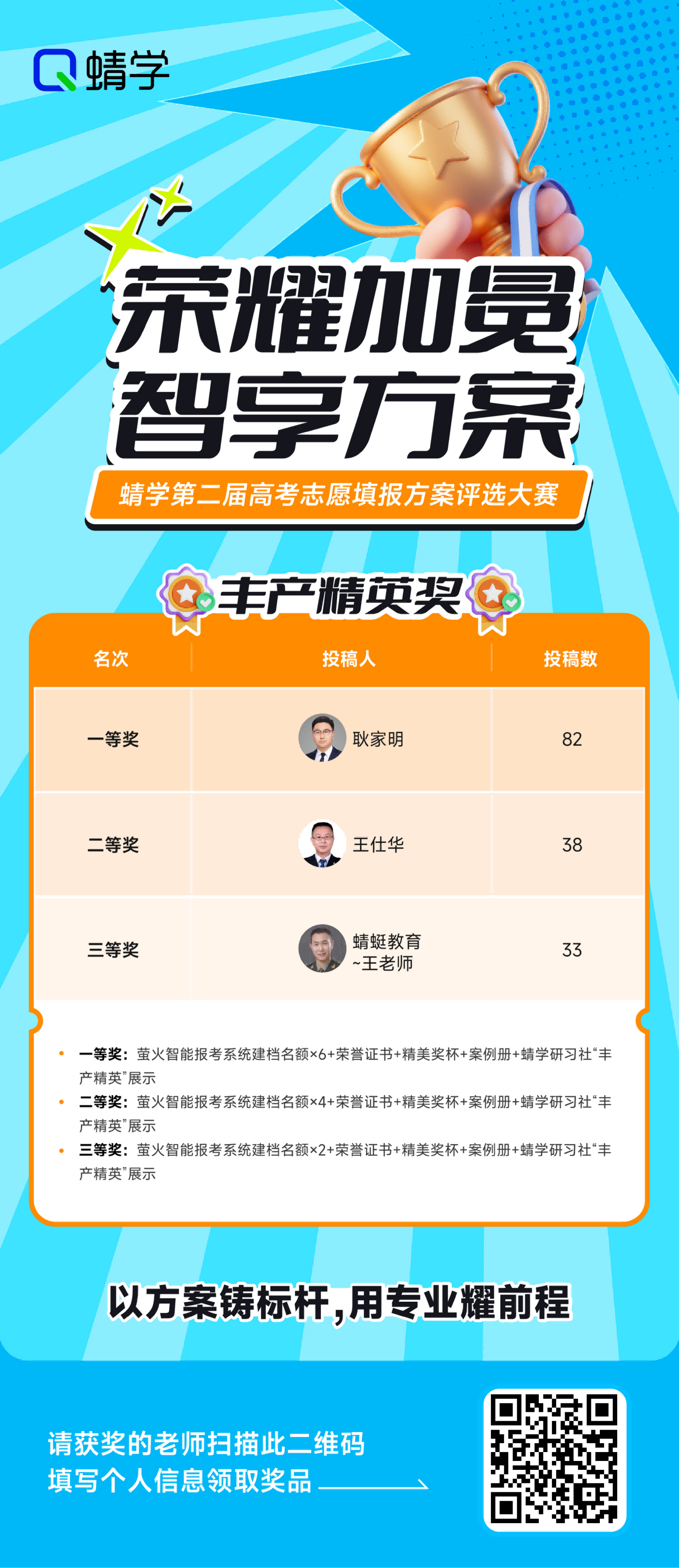 荣耀揭晓！蜻学第二届高考志愿填报方案大赛获奖名单重磅发布