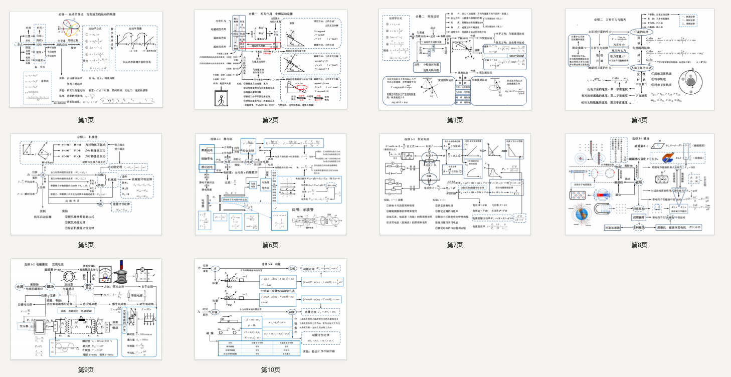 高中物理知识网络图精美版