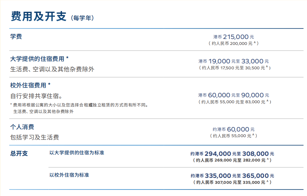 香港科技大学2026内地招生信息出炉！
