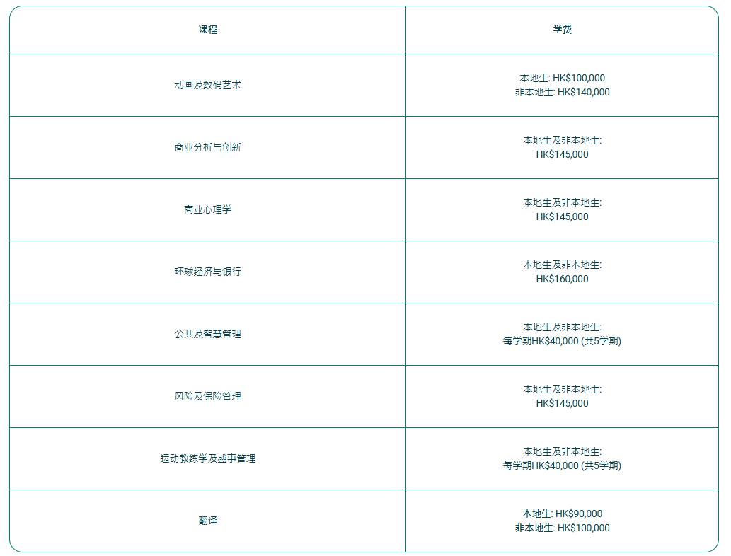 岭南大学2026内地招生信息出炉（2025年10月9日起接受申请）