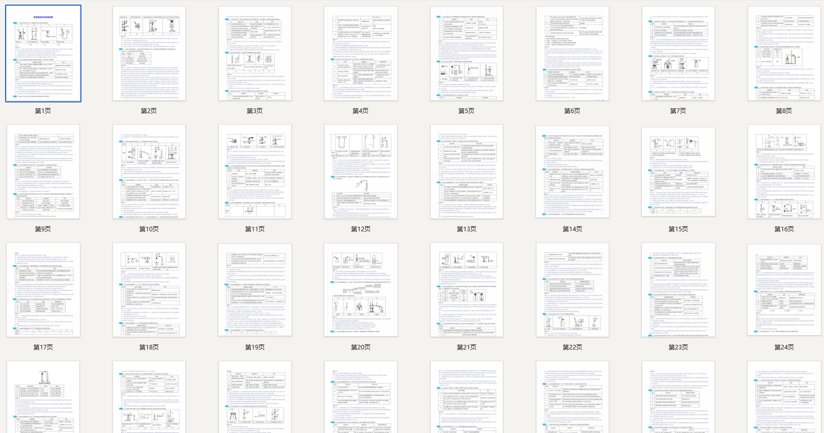 高考化学表格型化学实验基础题