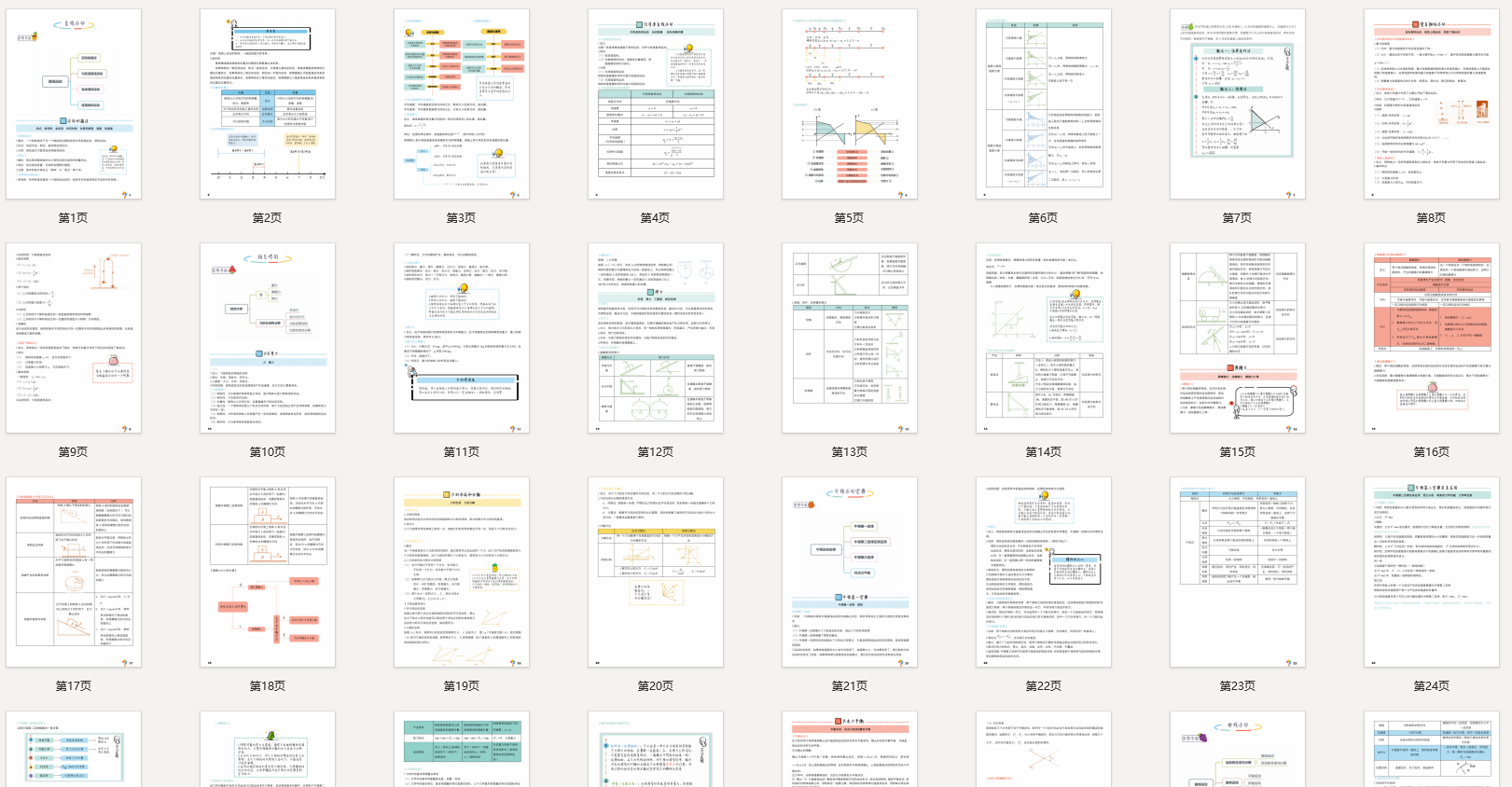 高中物理（全六册）精品笔记