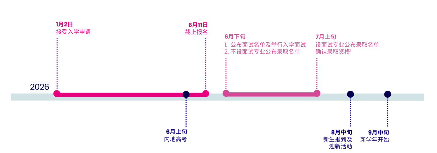 香港浸会大学2026内地招生计划将于2026年1月2日开始接受申请