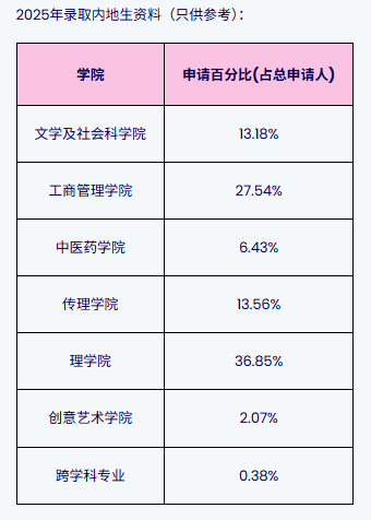 香港浸会大学2026内地招生计划将于2026年1月2日开始接受申请