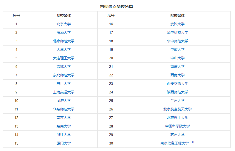双一流研究生挤着报！国优计划凭啥成教师赛道新风口？
