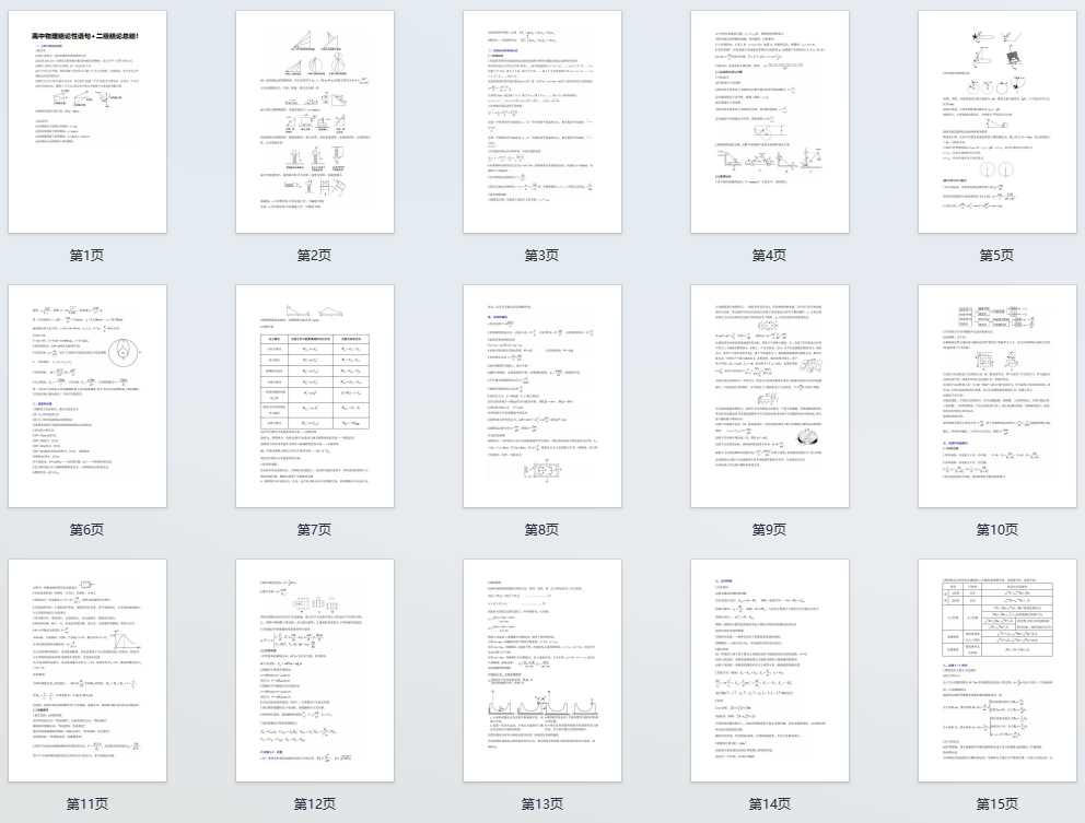 高中物理结论性语句+二级结论总结
