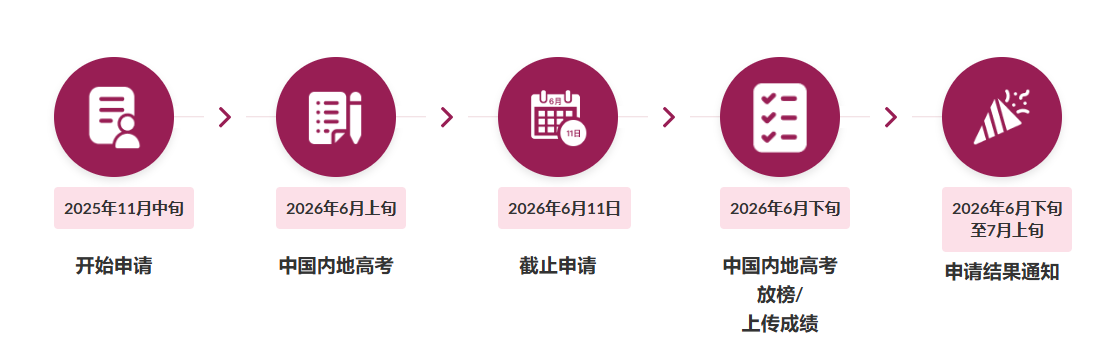 香港城市大学2026内地本科招生简章公布！